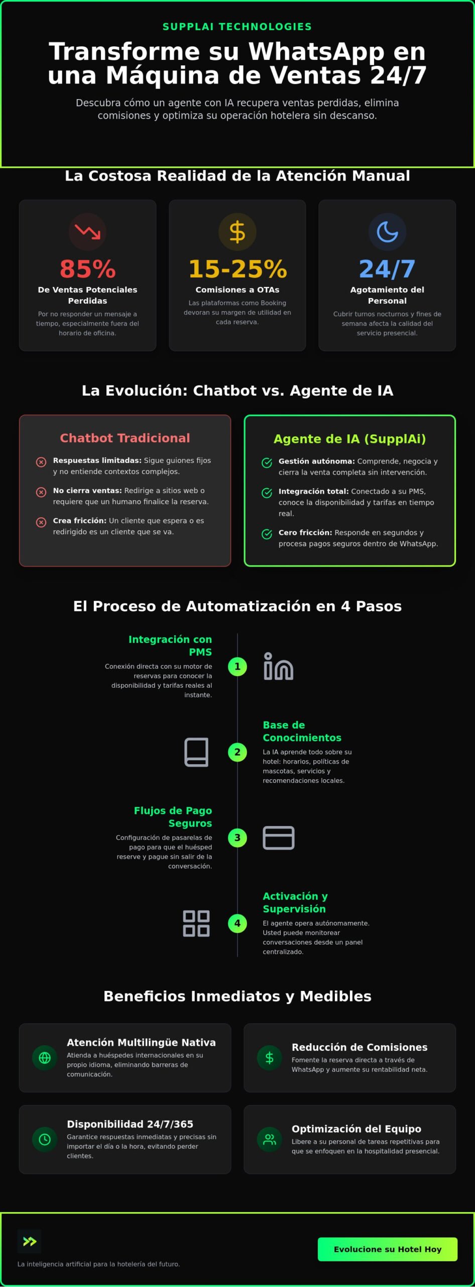 Agente de WhatsApp para hoteles: La guía definitiva de automatización en 2026