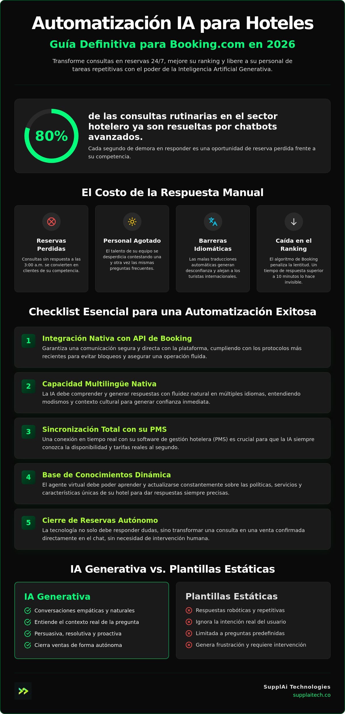 Cómo optimizar canal de ventas Booking: Lista de verificación para automatizar respuestas en 2026